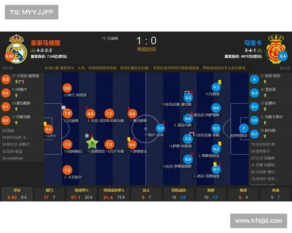西甲联赛角球统计分析:球队、球员及战术变化的深度解读 西甲联赛角球统计分析:球队、球员及战术变化的深度解读